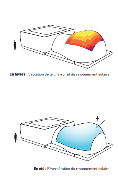 Cellule autonome