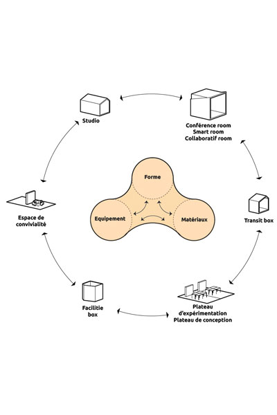 Open Innovation Center - Etude de programmation